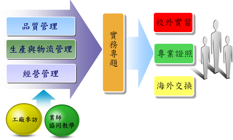 這是一張圖片 這是一張圖片